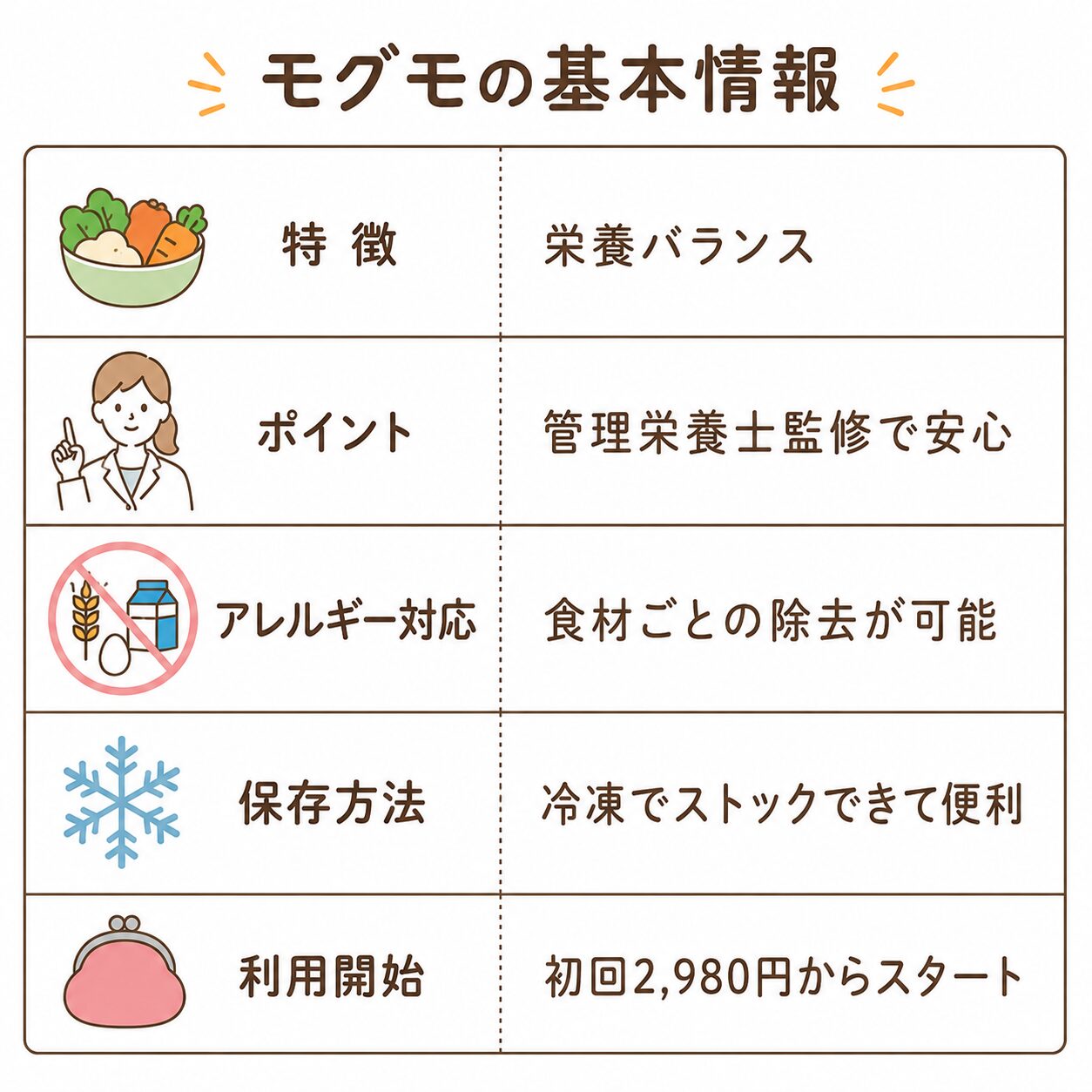 【モグモ】食べてみた娘のリアルな反応と口コミから見るおすすめできない人