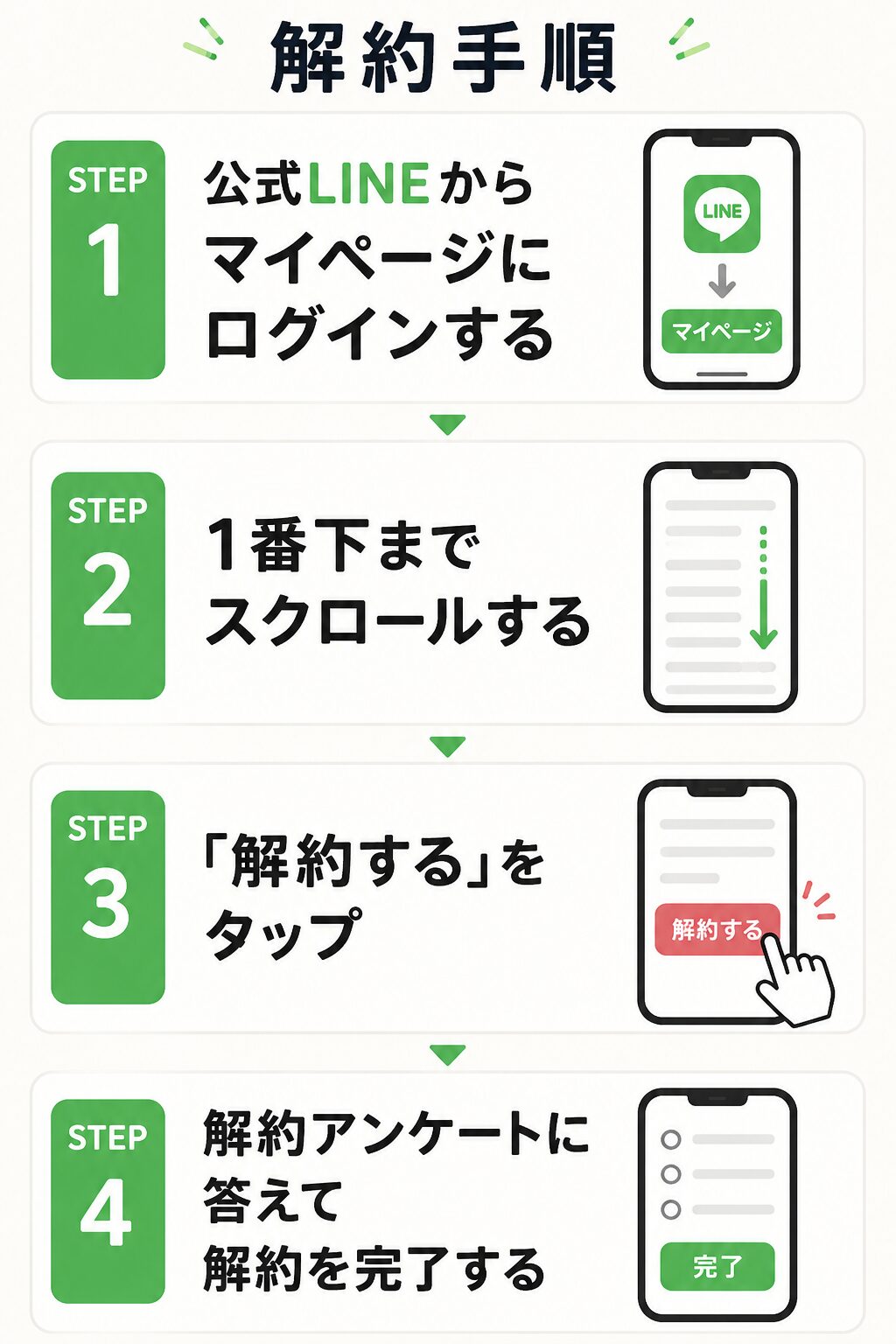 ホーミールは解約金・違約金なし!解約方法や利用前の注意点を解説