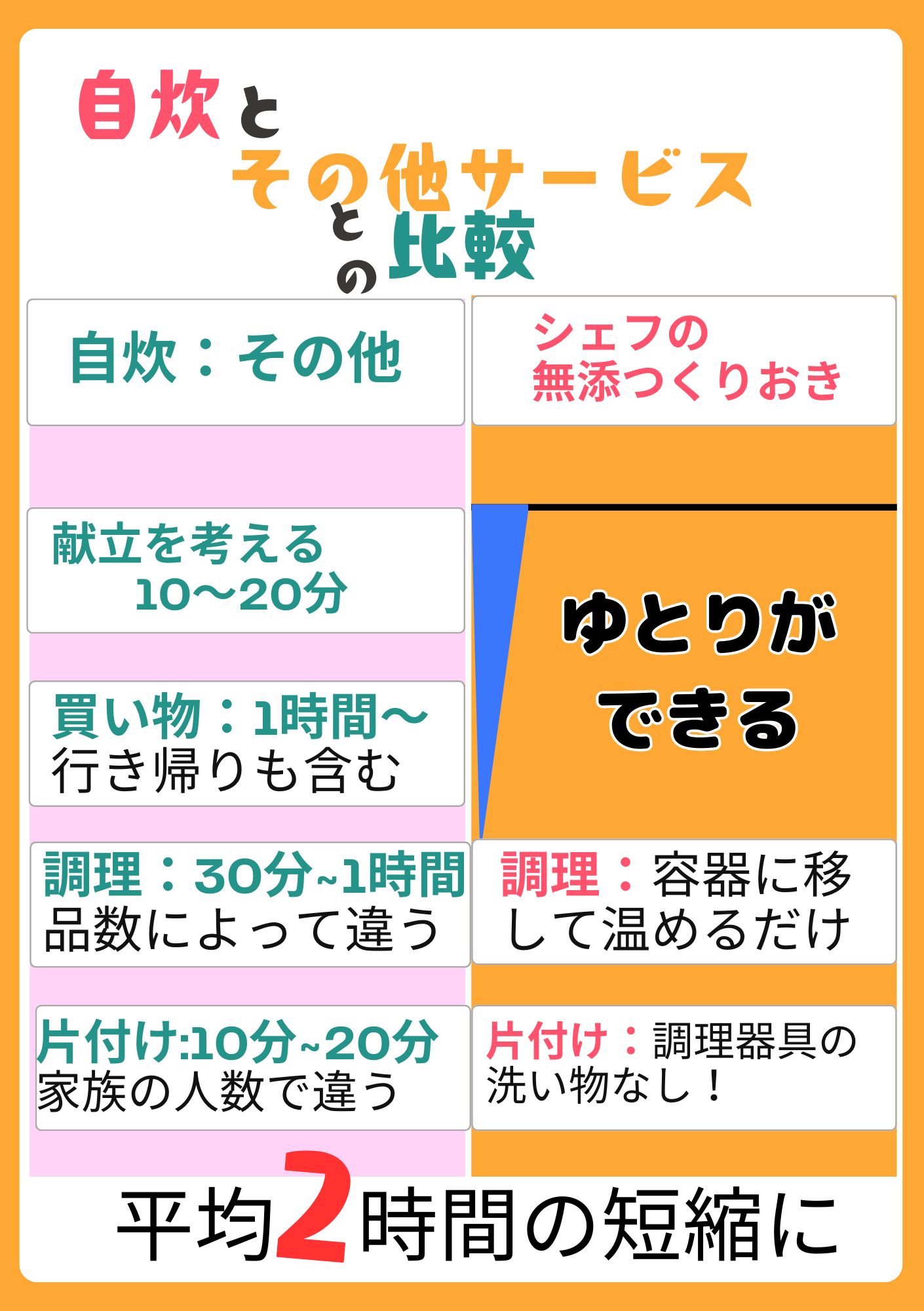 利用前に確認！シェフの無添つくりおき解約手続きの方法や利用者の評価は？