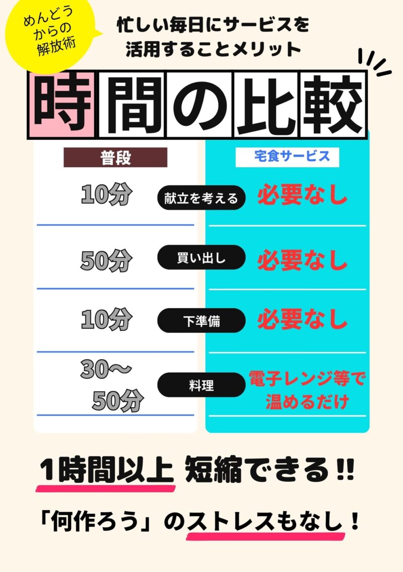 【夏休み】昼ごはんメンドクサイ!!みんなどうしてる？悩まないための解決策はこちら