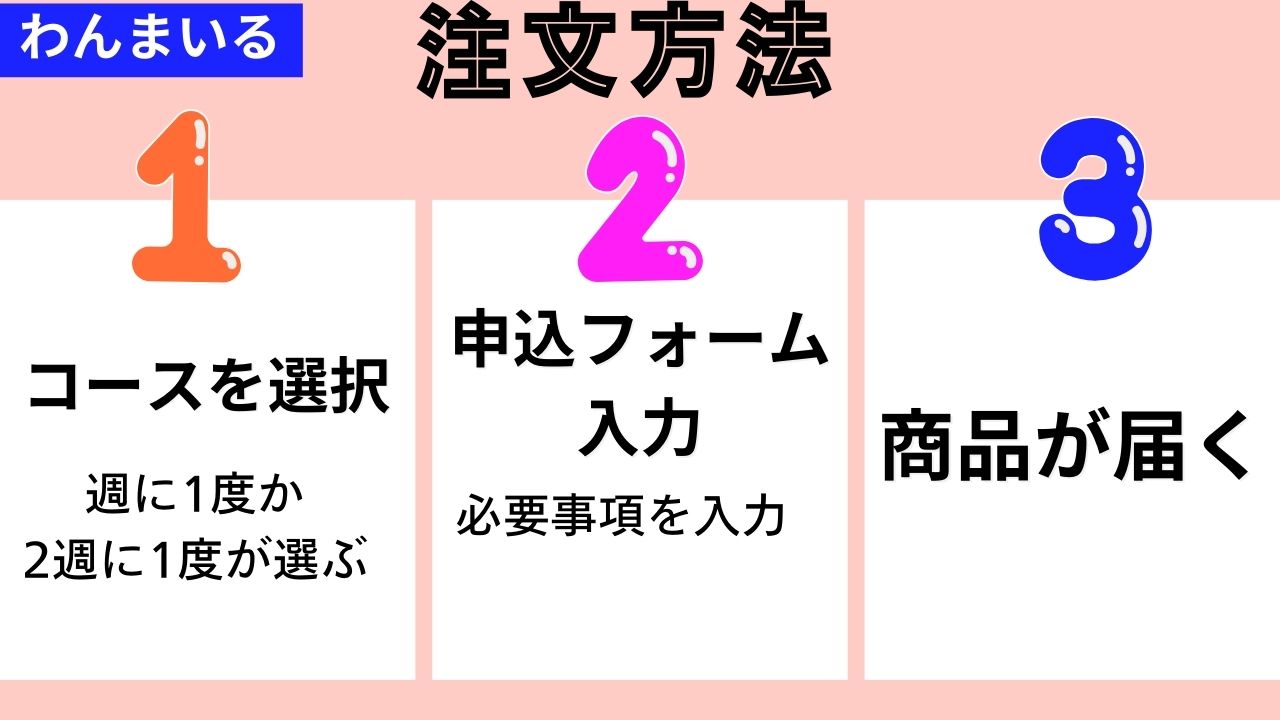 【わんまいる】解約の引き止めなし＆解約金もゼロで安心!!と思ったら、注意点も