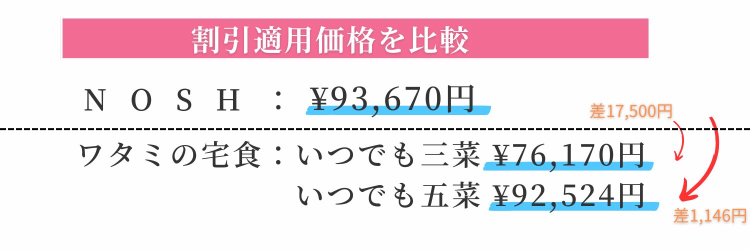 【ナッシュとワタミの宅食】安さと口コミで知るリアルな評判を徹底比較!!