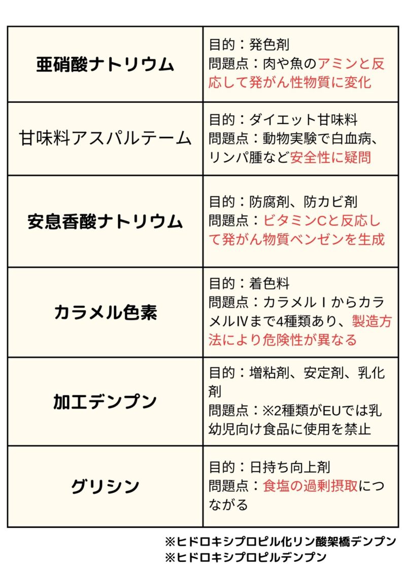 【産後ママ必見】上の子とシェアできる最高の宅配弁当7選