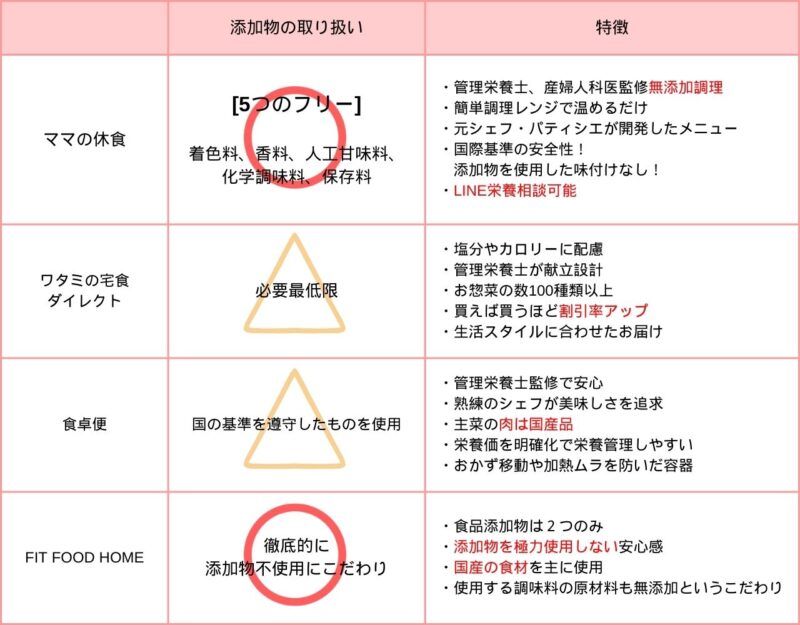 【食卓革命】冷凍弁当宅配でご飯付きで満足!!子供も食べられるもの４選