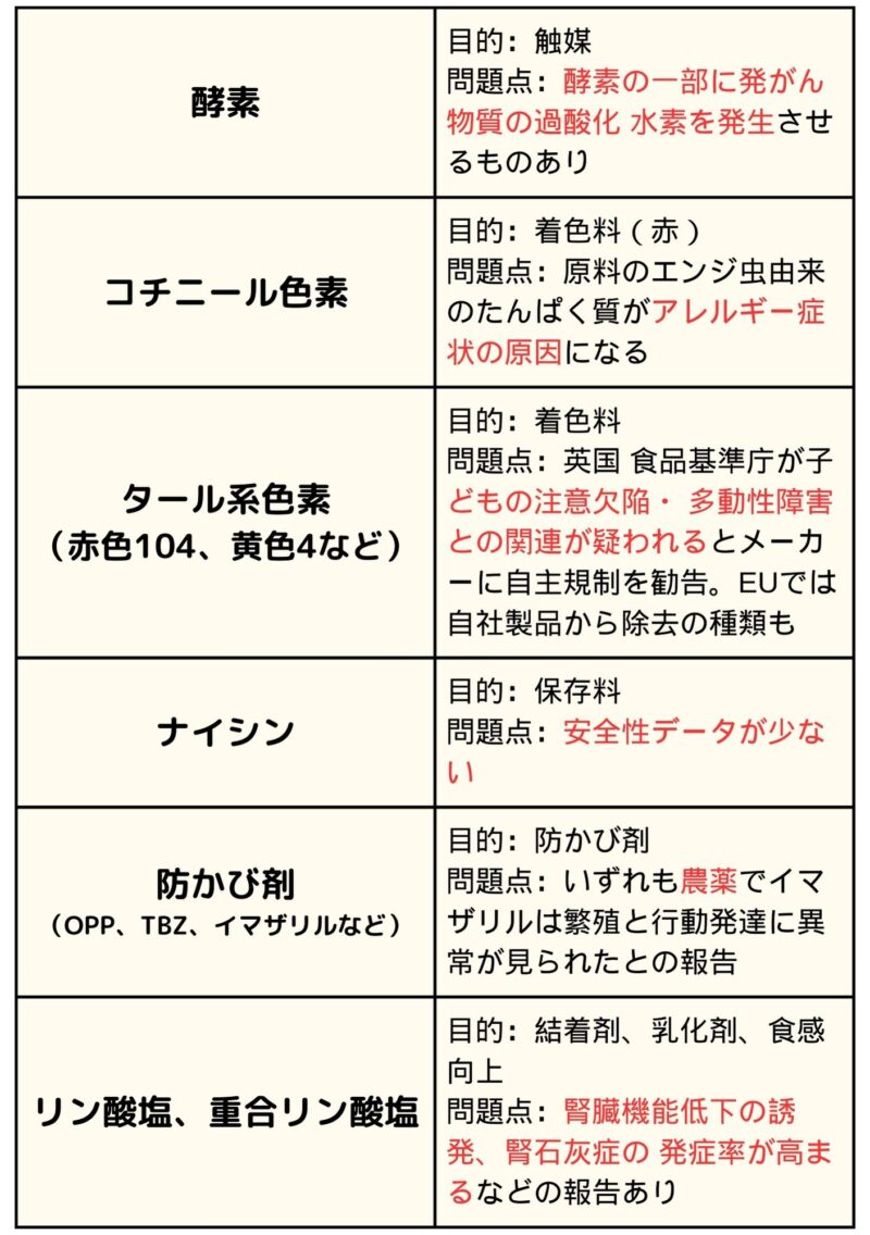 【産後ママ必見】上の子とシェアできる最高の宅配弁当7選