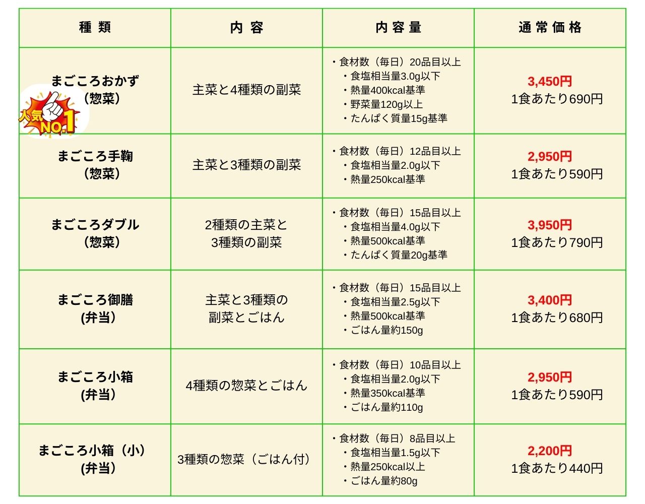 ワタミの宅食は他社と比較して高いのか