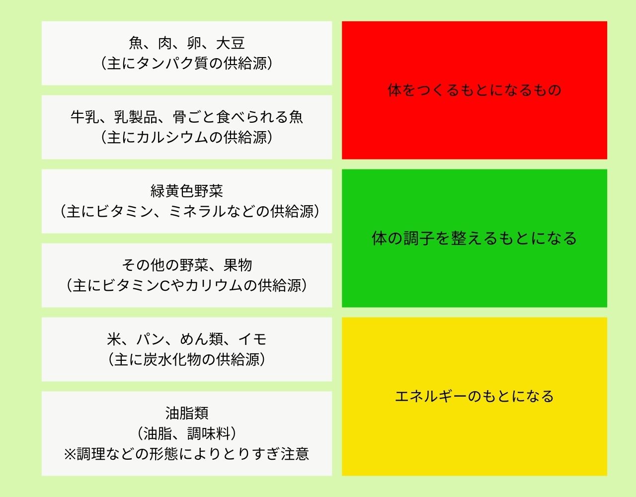 【ワタミの宅食の冷凍 】添加物の種類とその内容をお試し割で徹底解剖!!