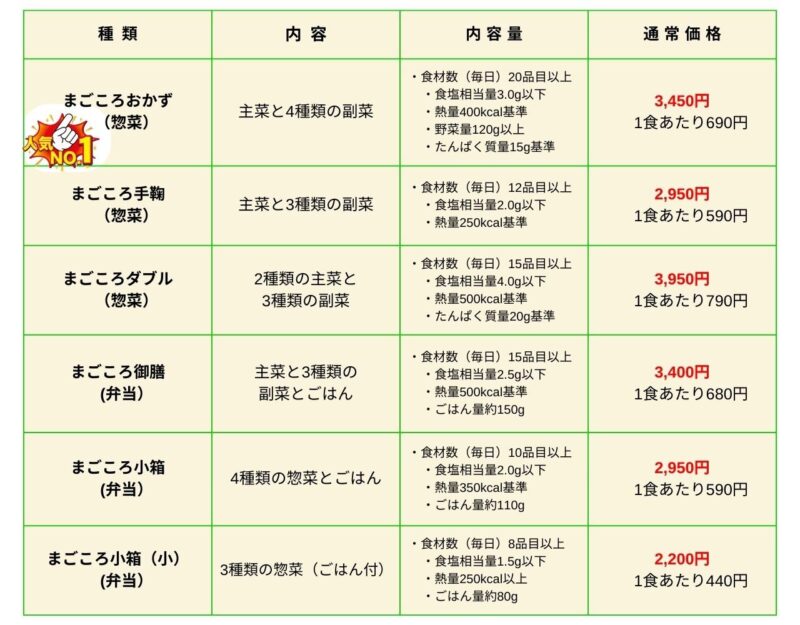 ワタミの宅食は他社と比較して高いのか