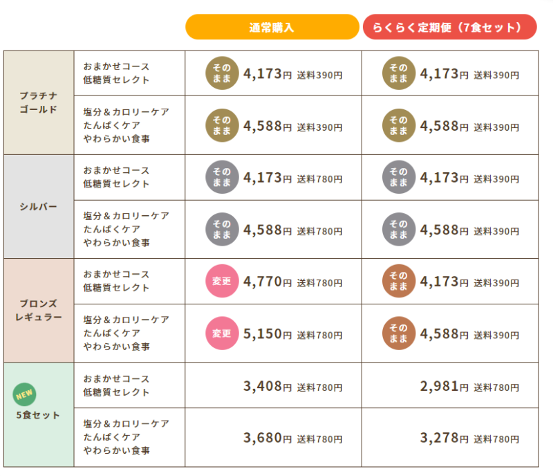 「食宅便 vs ナッシュ」どちらがお得？ コスパ重視で選ぶ宅配食サービス比較！