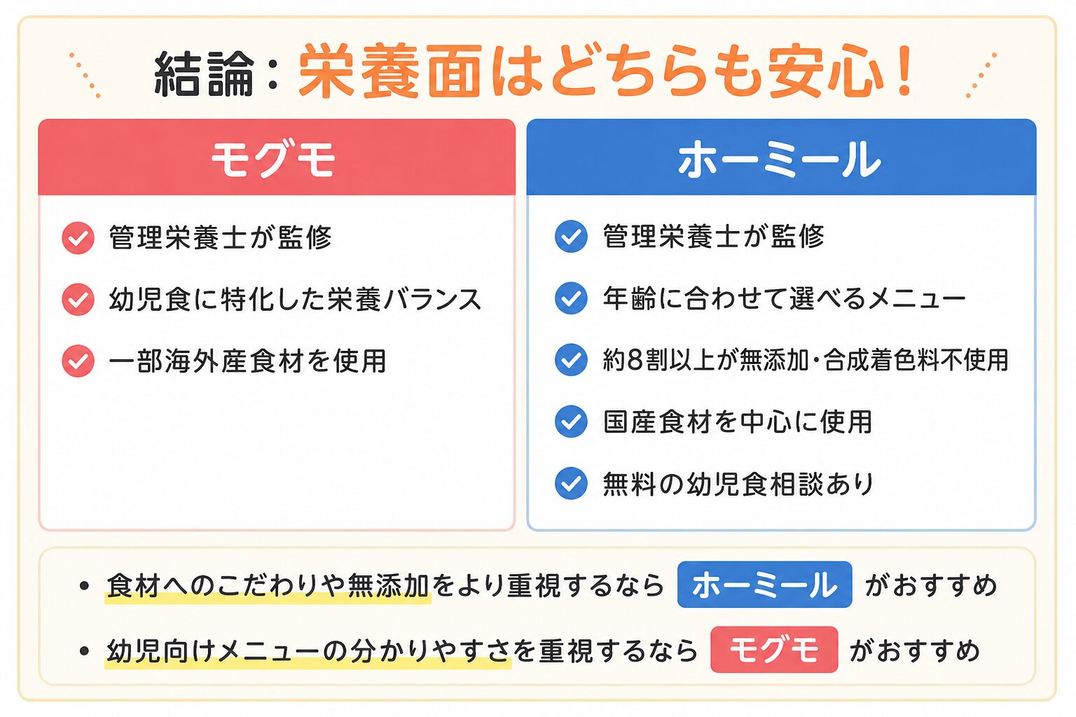 モグモvsホーミール徹底比較|幼児食宅配どっちがいい?