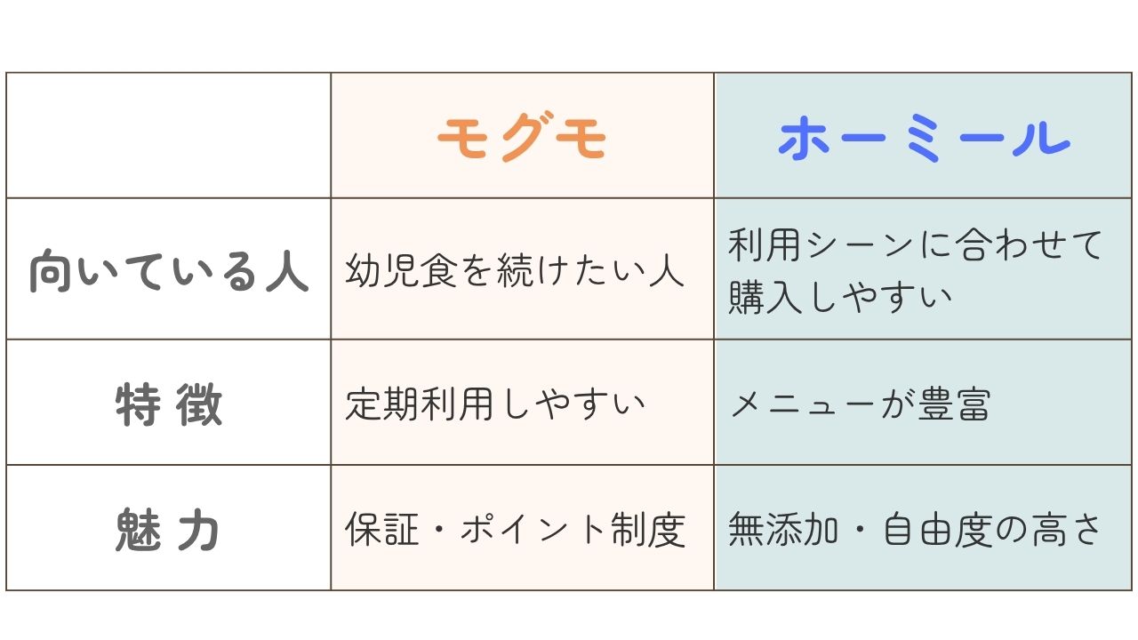 モグモvsホーミール徹底比較|幼児食宅配どっちがいい?
