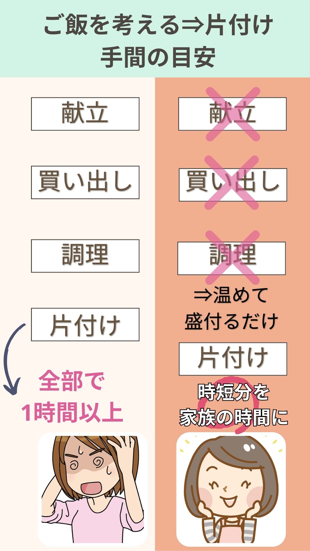 宅食って高い？ 共働きママが宅配食を導入してわかったコスパの真実！