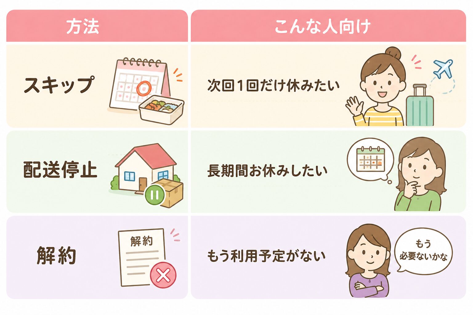 【注意】モグモの解約できない理由はメールにあり!トラブル回避の仕方