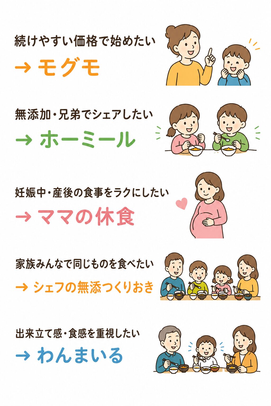 【無添加で安心】幼児食宅配おすすめ5社を比較|目的別に最適サービスがわかる!